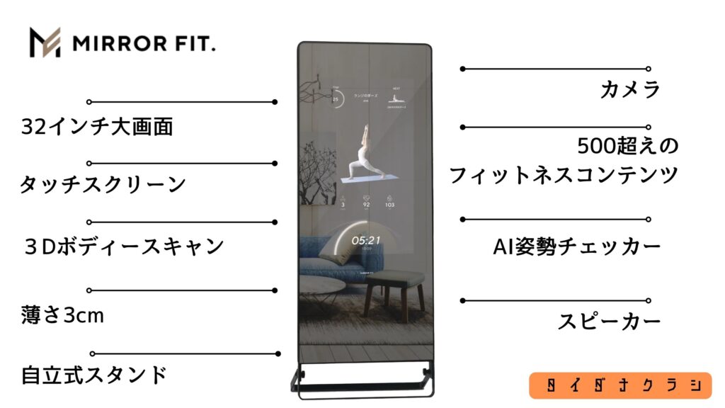 ミラーフィットの金額と口コミ！ジムに通うのとどっちが安い 